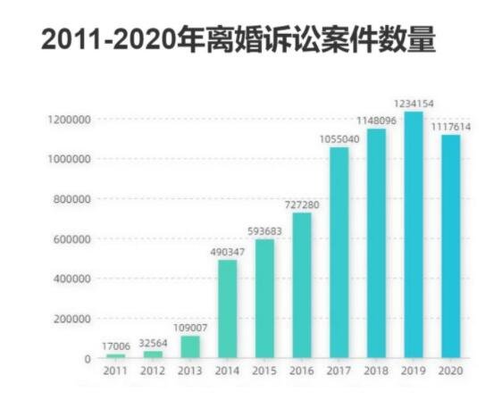 全国上半年离婚大数据:河南最多，为何上半年离婚登记人数会下降这么多，离婚冷静期是多长时间