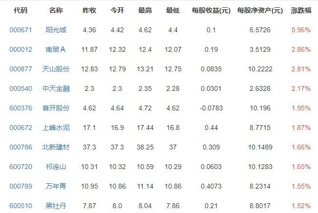 共有50城房价低于5000元是怎么回事，房价最低的城市是哪些，影响房价的因素有哪些