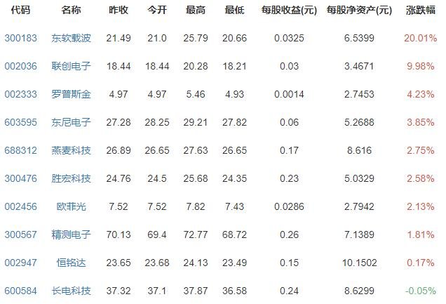 苹果CEO库克去年收入2.65亿美元，排名第几，为什么库克会成为苹果CEO