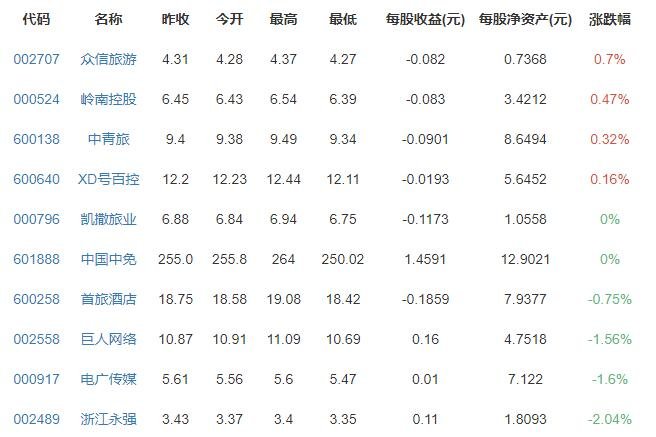 各大旅游平台迎退订潮是怎么回事，各大旅游平台出台了什么退改政策