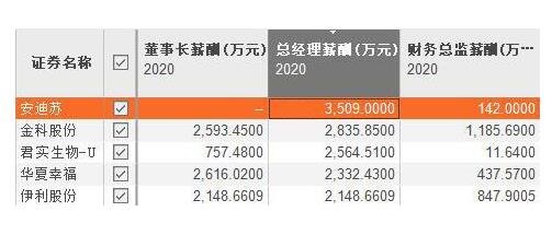 库克日薪465万远超A股高管，库克目前的身价是是多少，苹果公司的经营现状如何
