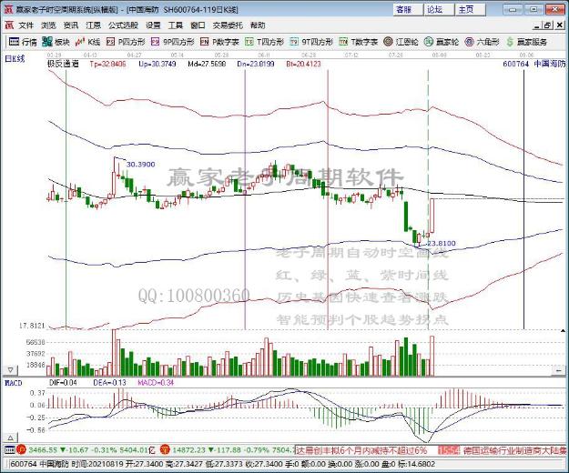 今日突破半年线个股乖离率排名一览（2021年8月6日)