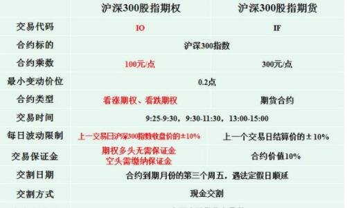 什么是股票期权合约到期月份？对投资者有什么影响？