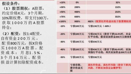 什么是股票期权合约到期月份？对投资者有什么影响？