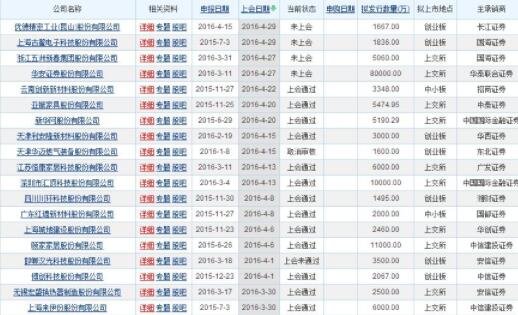 新股票打新是什么意思？其投资价值如何？