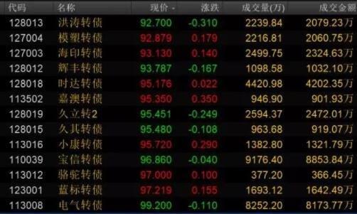 新股票打新是什么意思？其投资价值如何？