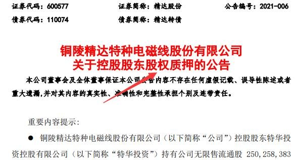 关于股东股票质押式回购交易我们需要注意什么？是利好还是利空？