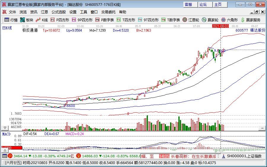 关于股东股票质押式回购交易我们需要注意什么？是利好还是利空？