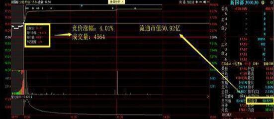 9点15分买入股票可以吗？参与集合竞价有什么好处？