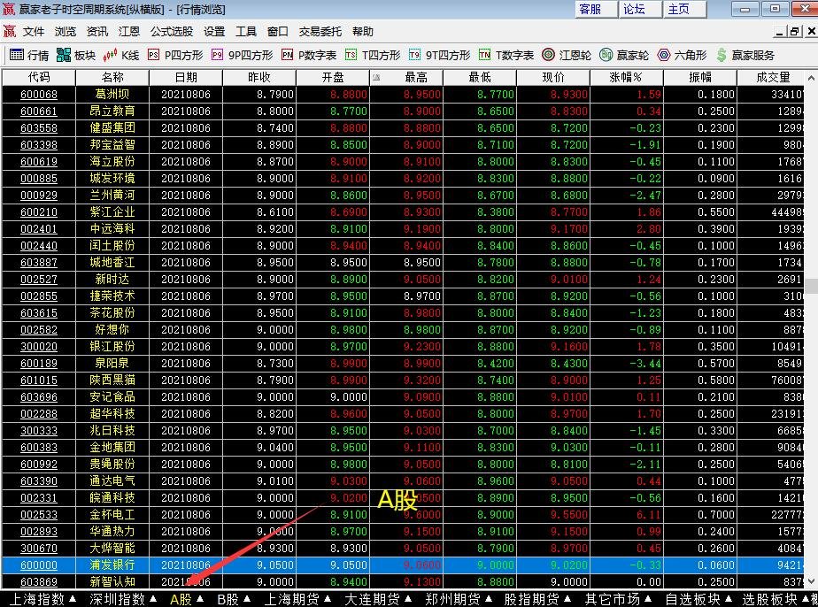 怎么通过编号看股票类型？股票存在有何意义？