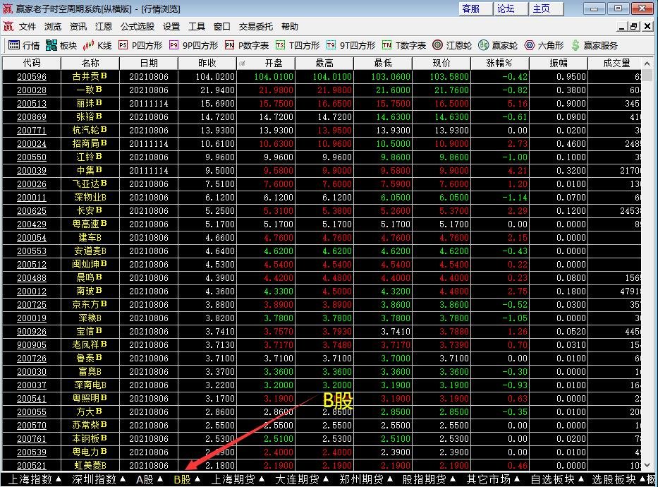 怎么通过编号看股票类型？股票存在有何意义？