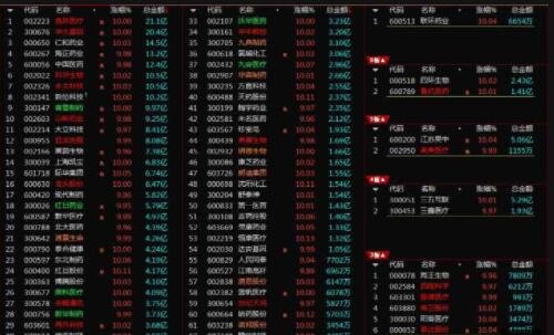 在股票投资活动中，股票开盘前应注意的事项有哪些？