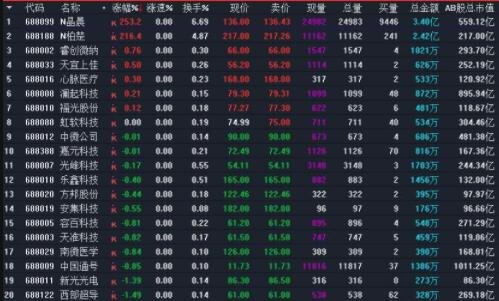 在股票投资活动中，股票开盘前应注意的事项有哪些？