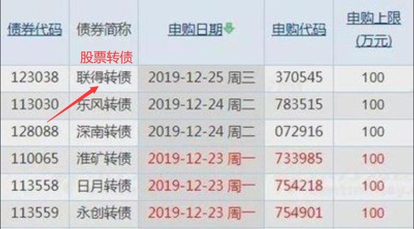回购股票转债是否利好消息？
