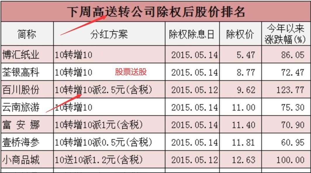 股票转股交税吗？股票转股需要哪些要求？