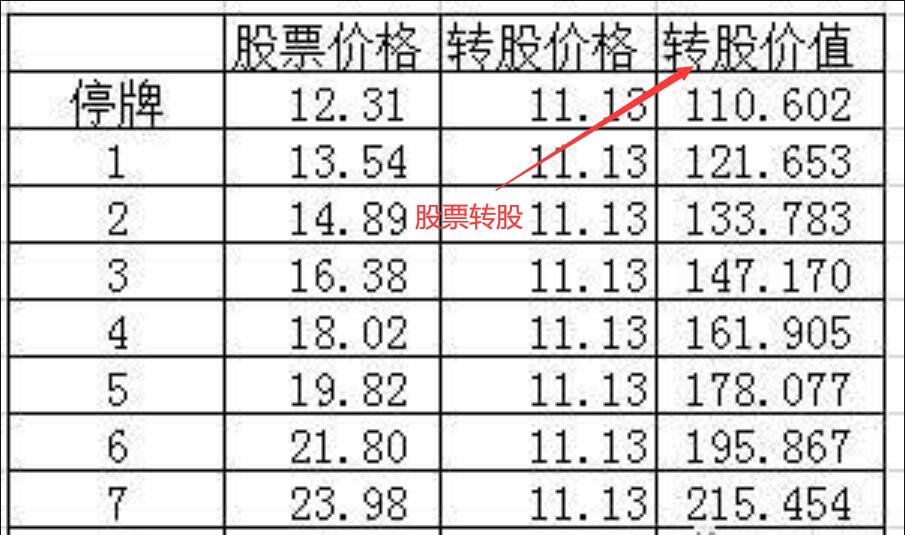 股票转股交税吗？股票转股需要哪些要求？