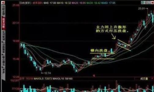 在一般情况下，股票洗盘振荡期持续多长时间？