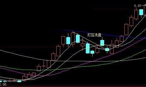 在一般情况下，股票洗盘振荡期持续多长时间？