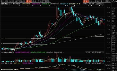 转让境内A股股票会对股票产生什么样的影响？