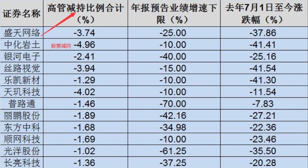 股票减持对于股东有限制吗？