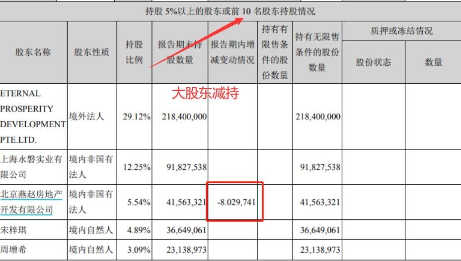 股票减持对于股东有限制吗？
