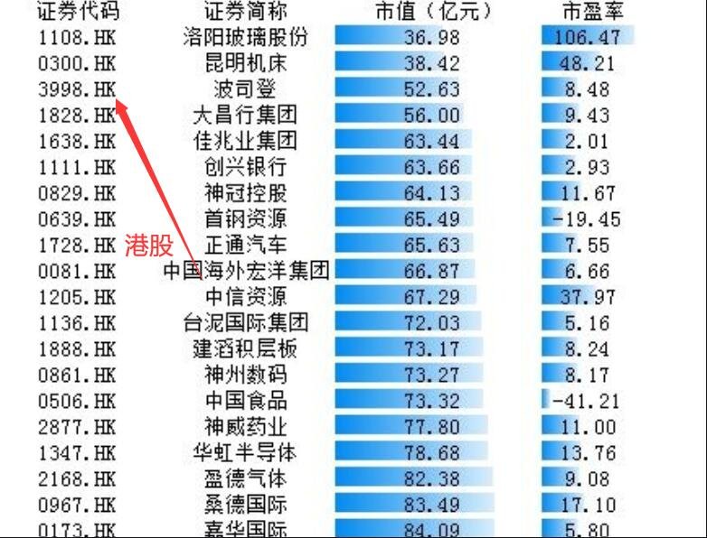 港股股票重组是利好消息吗？上市公司重组的方式有哪些？