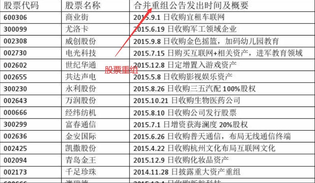 港股股票重组是利好消息吗？上市公司重组的方式有哪些？