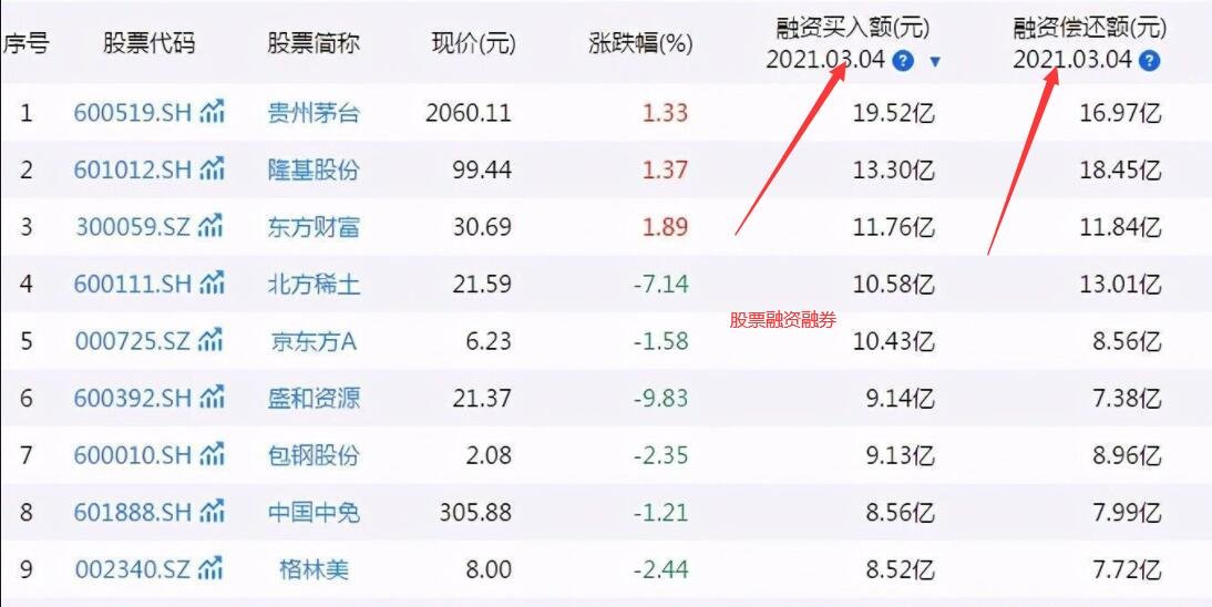 股票代码下边融字什么意思？融资融券对该股票有何影响？