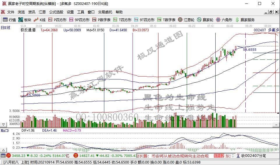彻底炸了！刚刚 新能源集体狂飙！700亿白酒基金经理也慌了？千亿疫苗大白马集体闪崩！华为传来大消息 轮值董事长发声