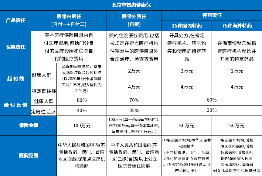 北京普惠健康保靠谱吗？产品优点和缺陷一览
