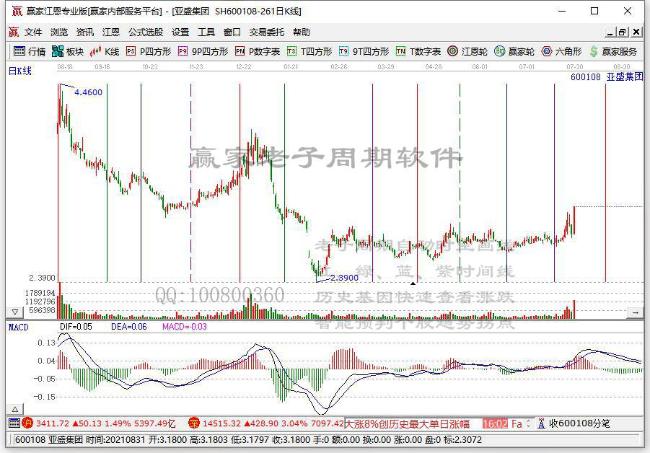 政策要求加强市场监测 种植业与林业板块持续走弱