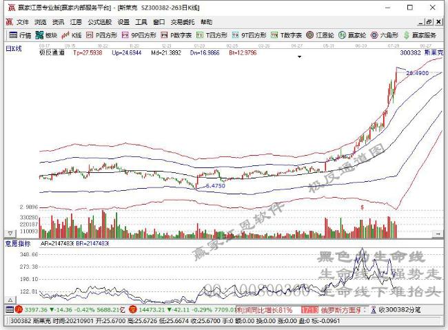 锂电产业链再度暴涨 赣锋锂业宣布扩产计划