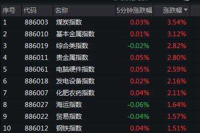 逆势大爆发 资源股掀涨停潮！机构列出8月最强投资主题