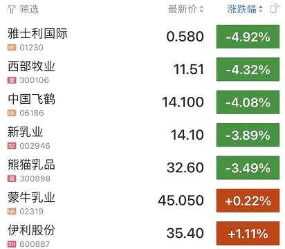 彻底炸了！刚刚 新能源集体狂飙！700亿白酒基金经理也慌了？千亿疫苗大白马集体闪崩！华为传来大消息 轮值董事长发声