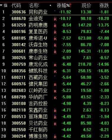 彻底炸了！刚刚 新能源集体狂飙！700亿白酒基金经理也慌了？千亿疫苗大白马集体闪崩！华为传来大消息 轮值董事长发声