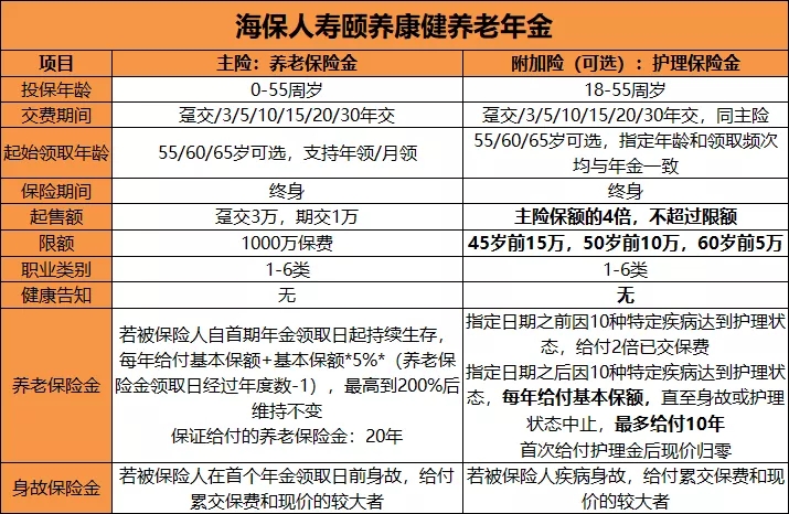 海保人寿颐养康健养老年金怎么样?收益高吗?值得买吗?