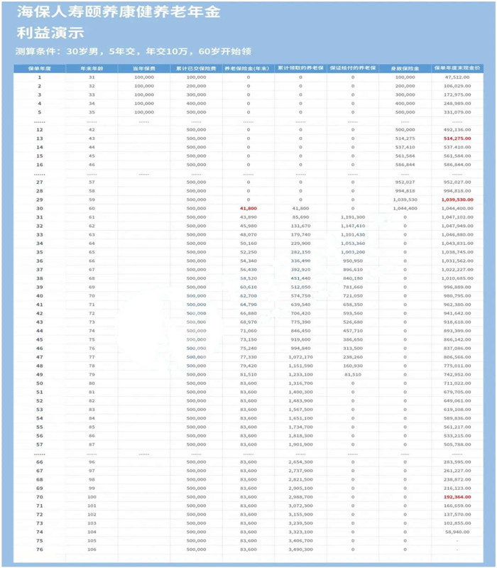 海保人寿颐养康健养老年金怎么样?收益高吗?值得买吗?