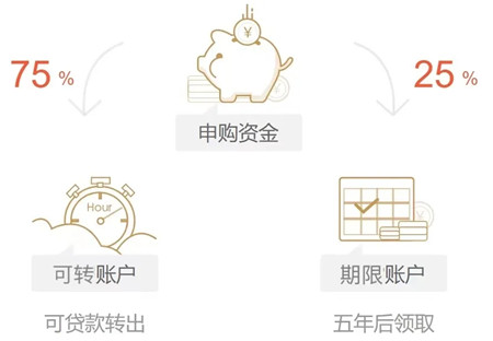 一块钱就能买！弘康小金罐怎么样？收益高达5.5%真的吗？值得买吗