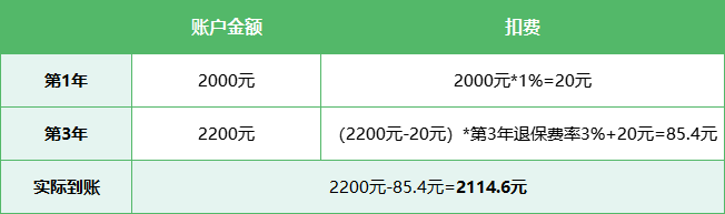 一块钱就能买！弘康小金罐怎么样？收益高达5.5%真的吗？值得买吗