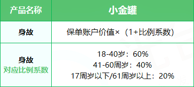 一块钱就能买！弘康小金罐怎么样？收益高达5.5%真的吗？值得买吗