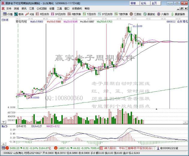 券商二季度调仓路线曝光 新进持有9只个股重仓化工股