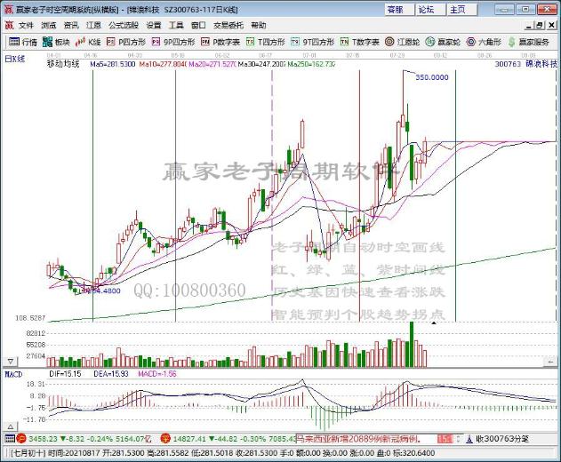 险资二季度坚守消费增配科技 6只重仓股7月份以来涨逾50%