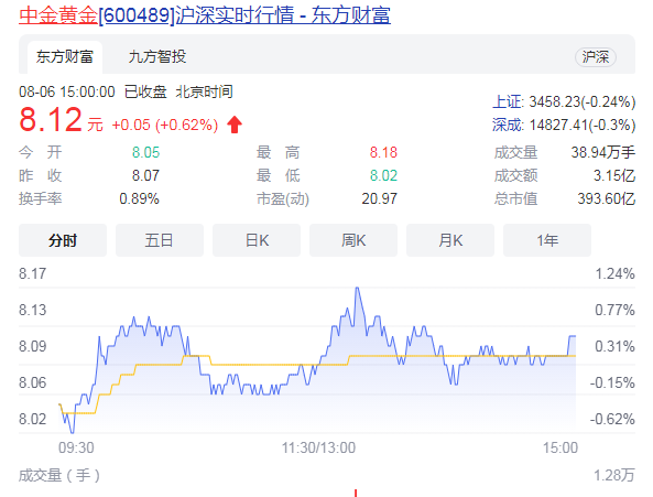 七夕逢周末能登记结婚吗?多地回应，七夕概念股有哪些，七夕节的由来是什么