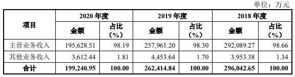 127042嘉美发债价值分析，嘉美发债上市价值及嘉美发债上市能赚多少钱