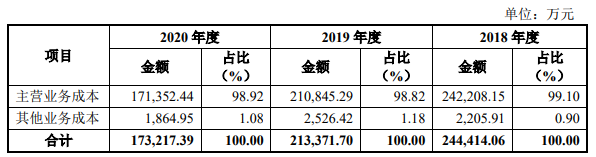 127042嘉美发债价值分析，嘉美发债上市价值及嘉美发债上市能赚多少钱