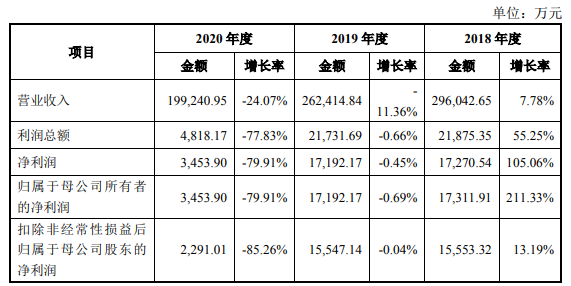 127042嘉美发债价值分析，嘉美发债上市价值及嘉美发债上市能赚多少钱