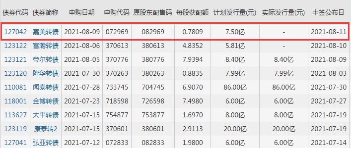 127042嘉美发债价值分析，嘉美发债上市价值及嘉美发债上市能赚多少钱