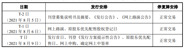 127042嘉美发债上市时间，嘉美包装公司的经营风险有哪些及上市首日交易规则