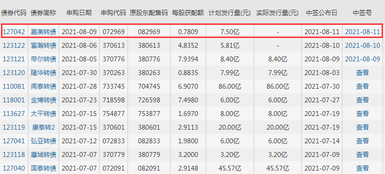 嘉美转债中签号公布，127042嘉美转债中签率是多少及帝尔中签能赚多少钱