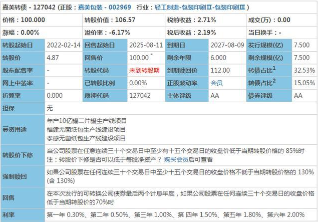 嘉美转债中签号公布，127042嘉美转债中签率是多少及帝尔中签能赚多少钱